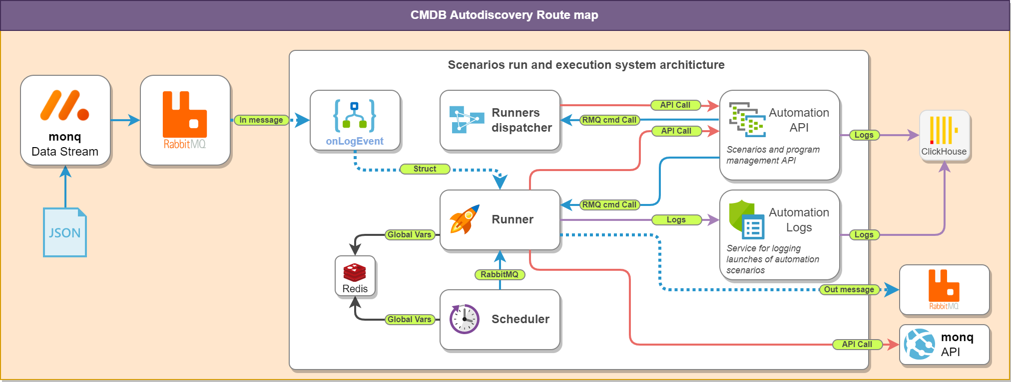 ΠΠ·ΠΎΠ±ΡΠ°ΠΆΠ΅Π½ΠΈΠ΅